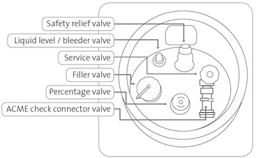 1. Forkift LPG Cylinder Valve Diagram