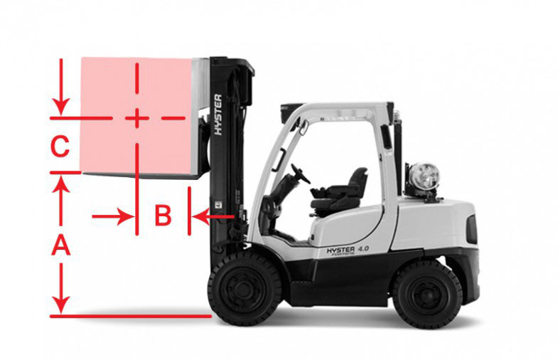 Forklift Load Centers: Everything You Need to Know - Conger
