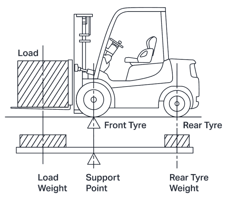 How To Read Forklift Load Capacity Chart Data Plate Requirements