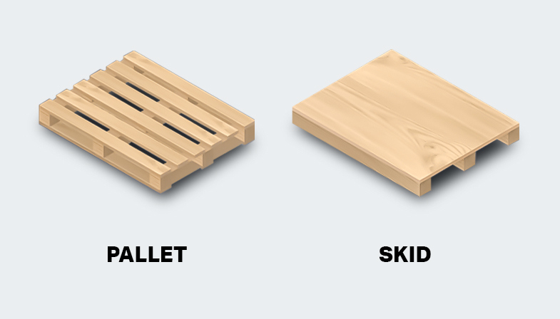 What is the Difference between a Skid and a Pallet?