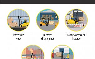 Can Forklifts Tip Over?