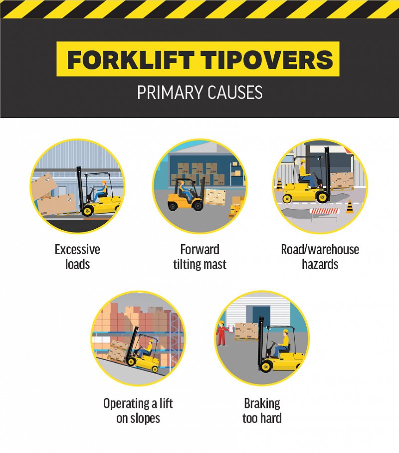 Can Forklifts Tip Over?