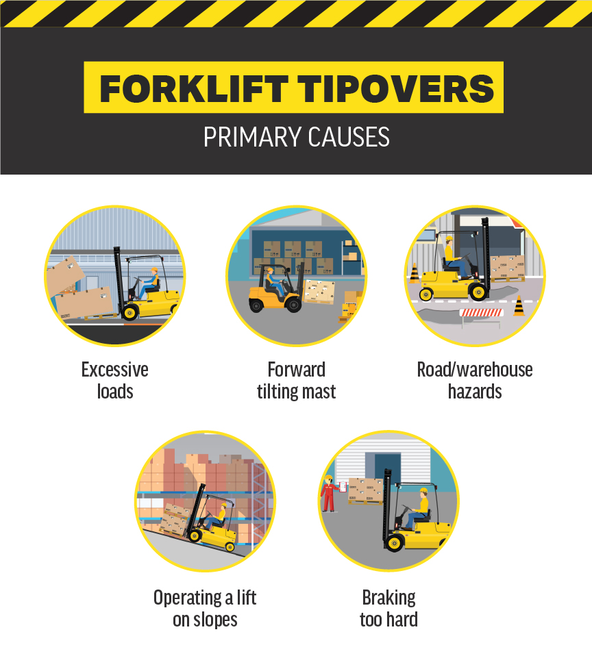 can-forklifts-tip-over