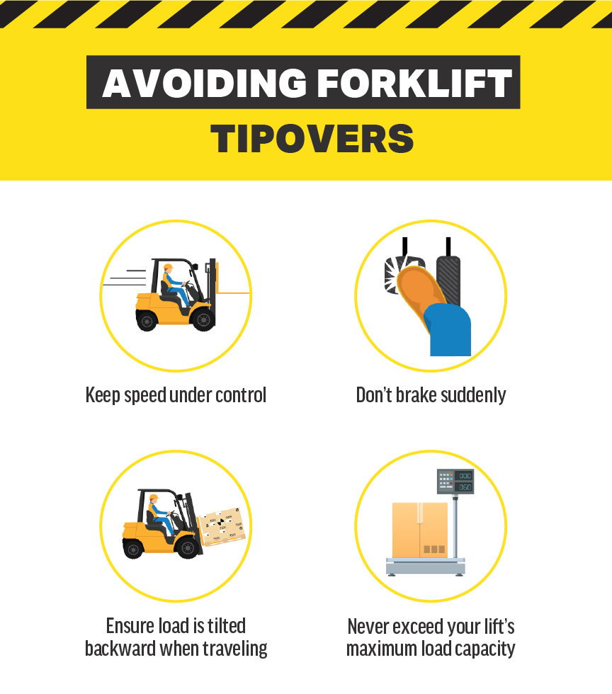 211119 Blog Forklift Tip Over 02