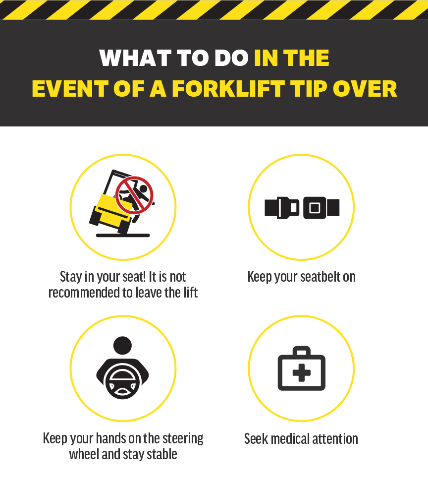 211119 Blog Forklift Tip Over 03 211119 Blog Forklift Tip Over 03
