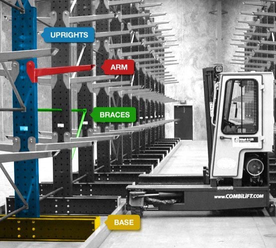 Cantilever racking diagram Cantilever racking diagram