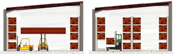 Cantilever racking   single vs double sided racking diagram