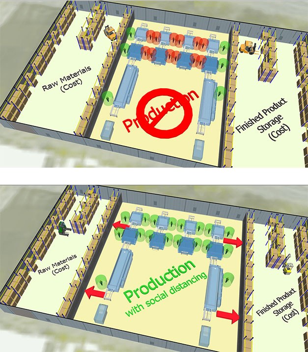 Combilift warehouse social distancing