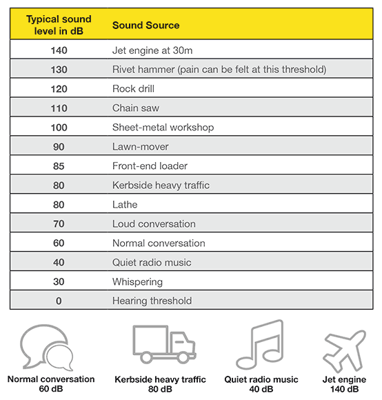 Common noises table blog