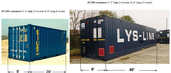 Container dimensions Container dimensions