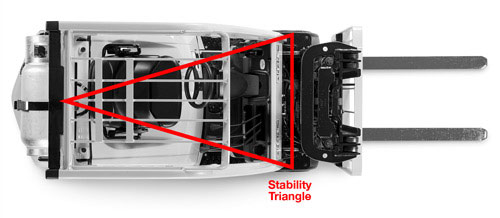 Diagram Stability Triangle resized 600 Diagram Stability Triangle resized 600