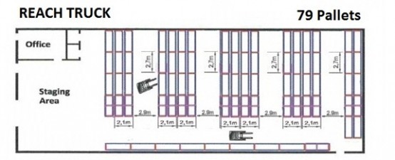 Double deep sample diagram