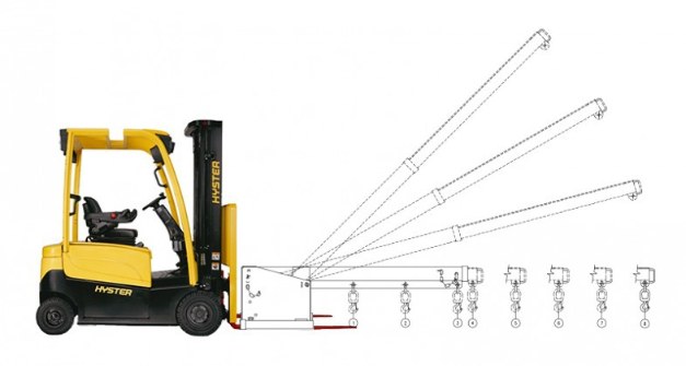 Forklift jib attachment