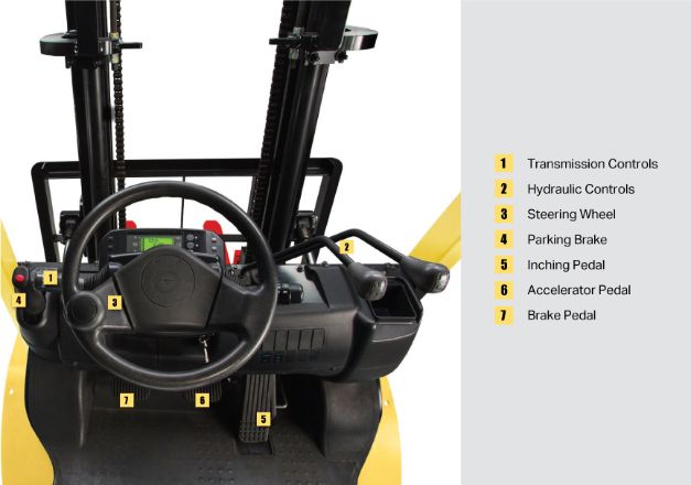 Forklift Operator Controls