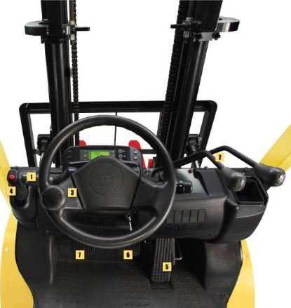 Common Forklift Controls Overview