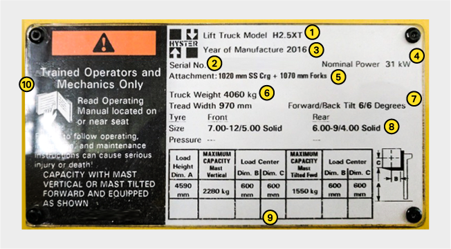 How To Read A Forklift Data Plate Adaptalift Group
