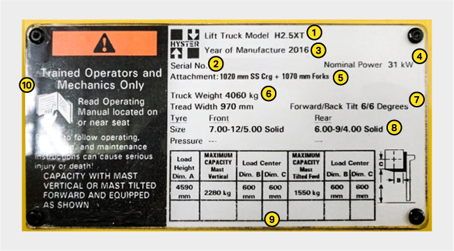 How to Read a Forklift Data Plate