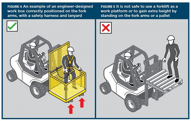 Do you need to wear a harness when using a forklift cage?