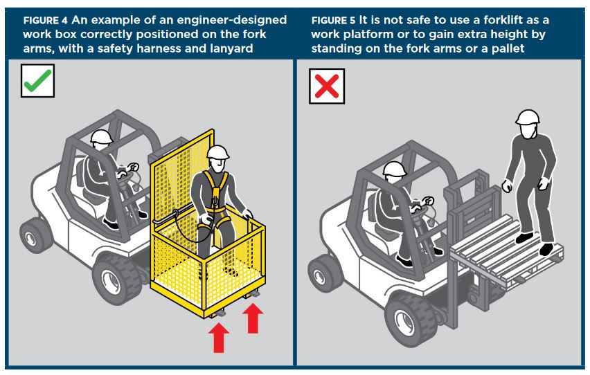 Do you need to wear a harness when using a forklift cage?