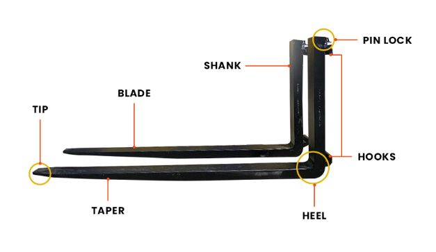 Forklift Tynes Diagram Forklift Tynes Diagram