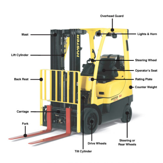 Hyster forklift beginner forklift components diagram Forklift Diagram Hyster resized 600