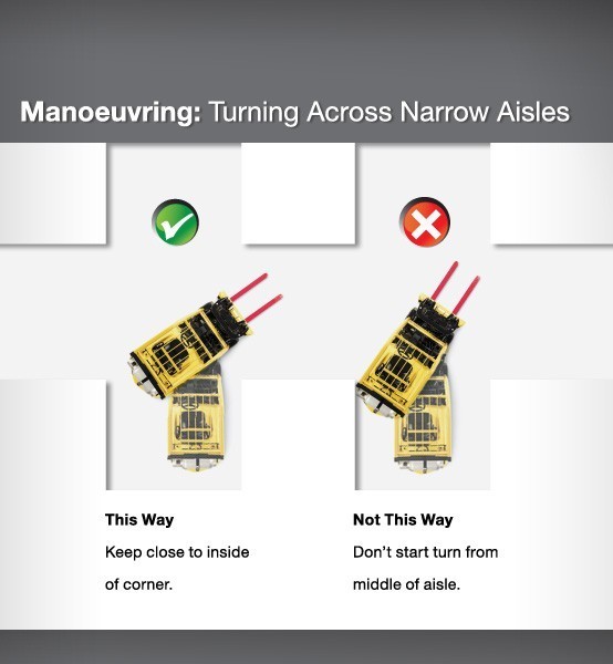 Forklift Manoeuvreing Turning across narrow aislesv1