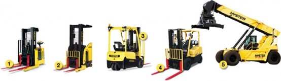 Forklift Types Forklift Types
