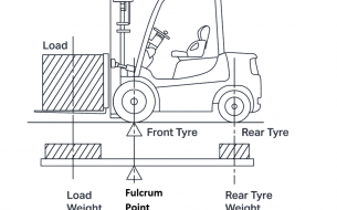 Understanding the Fulcrum Point on a Forklift