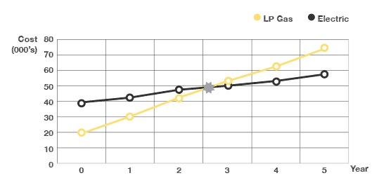 Graph Graph