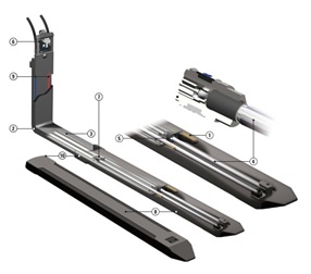 Hydraulic fork attachment example