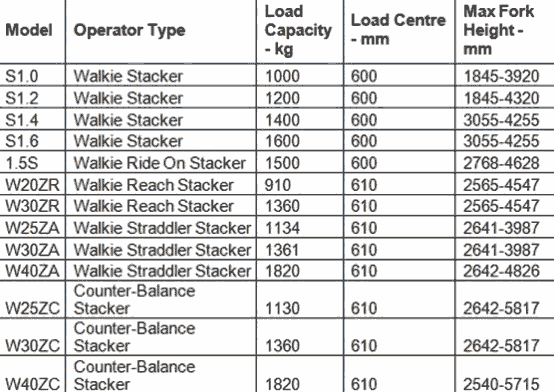 Hyster walkie stackers specs list