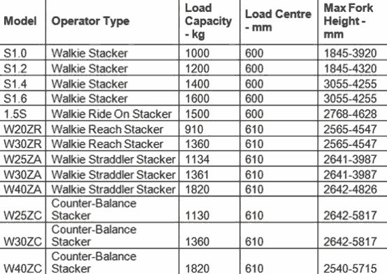 Hyster walkie stackers specs list Hyster walkie stackers specs list