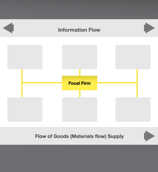 Information Flow Updated Information Flow Updated