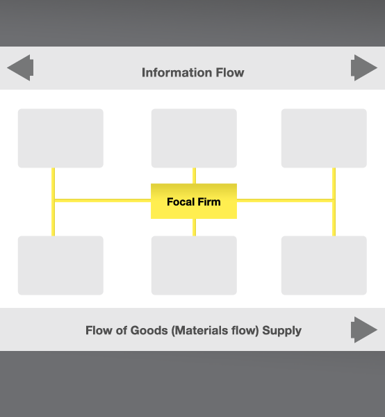 Information Flow Updated