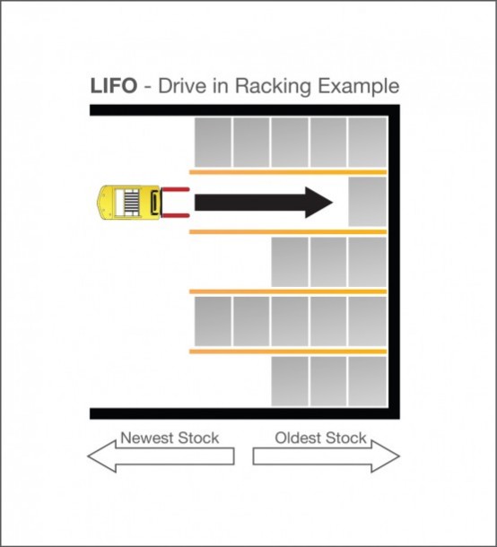 LIFO Drive in racking example