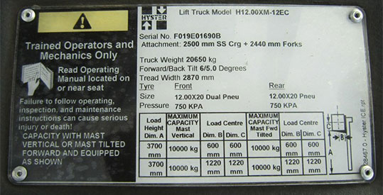 Load capacity plate