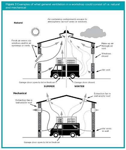 Natural and Mechanical Ventilation of Building Example