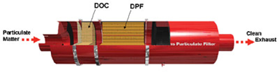 Particulate Matter Filter Diagram Particulate Matter Filter Diagram