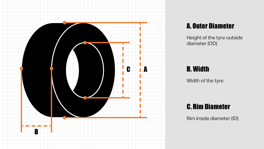 Press on cushion forklift tyres