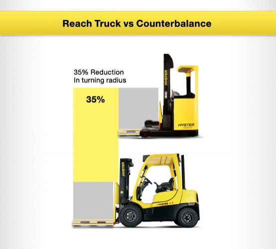 Reach vs Counterbalance