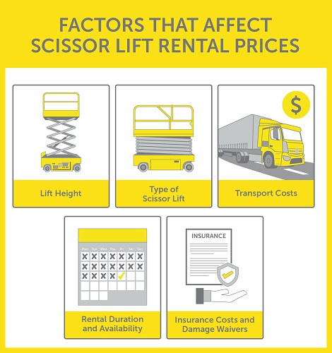 Scissor Lift Rental