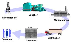 The Right Supply Chain