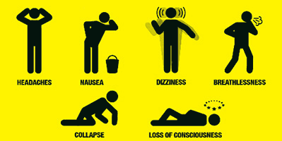 Symptoms Symptoms
