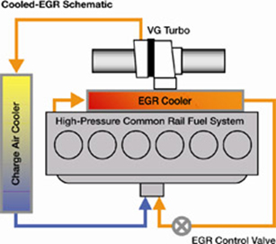 Tier 4 Interim EGR Schematic