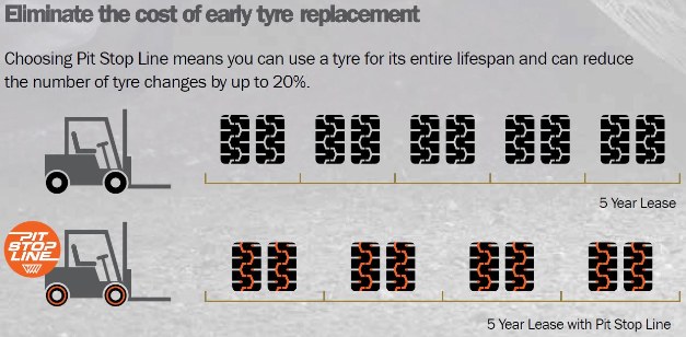 Trelleborg forklift tyre pit stop lane replacment system