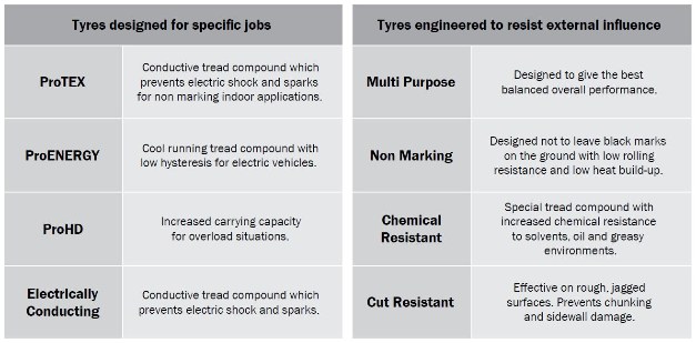 Trelleborg specialist forklift tyre compounds Trelleborg specialist forklift tyre compounds