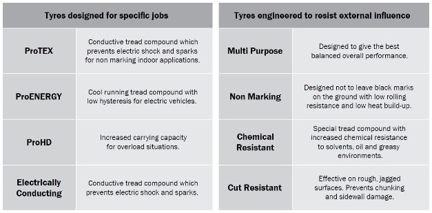 Trelleborg specialist forklift tyre compounds