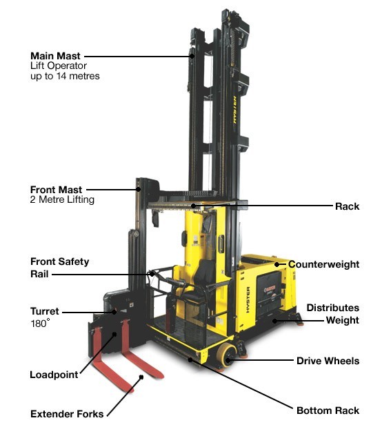 Turret truck diagram