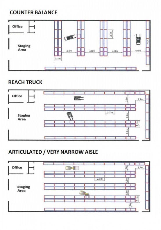 Warehouse Racking Diagram Warehouse Racking Diagram