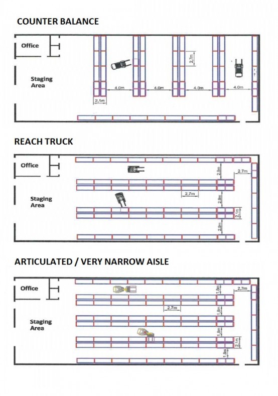 Warehouse Racking Diagram